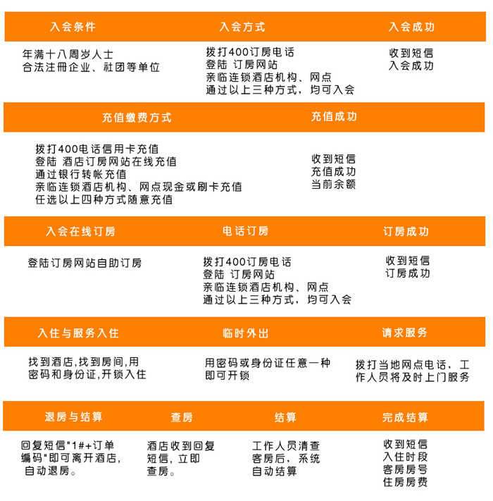 酒店聯網鎖網絡鎖系統解決方案